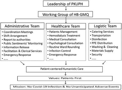 The Implementation of Patient-Centered Humanistic Care for COVID-19 Closely Contacted Hemodialysis Patients Under the Hospital-Based Group Medical Quarantine: A Brief Research Report